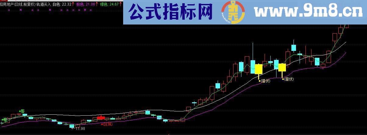 轨道买入主图（无未来）最近行情操作效果不错