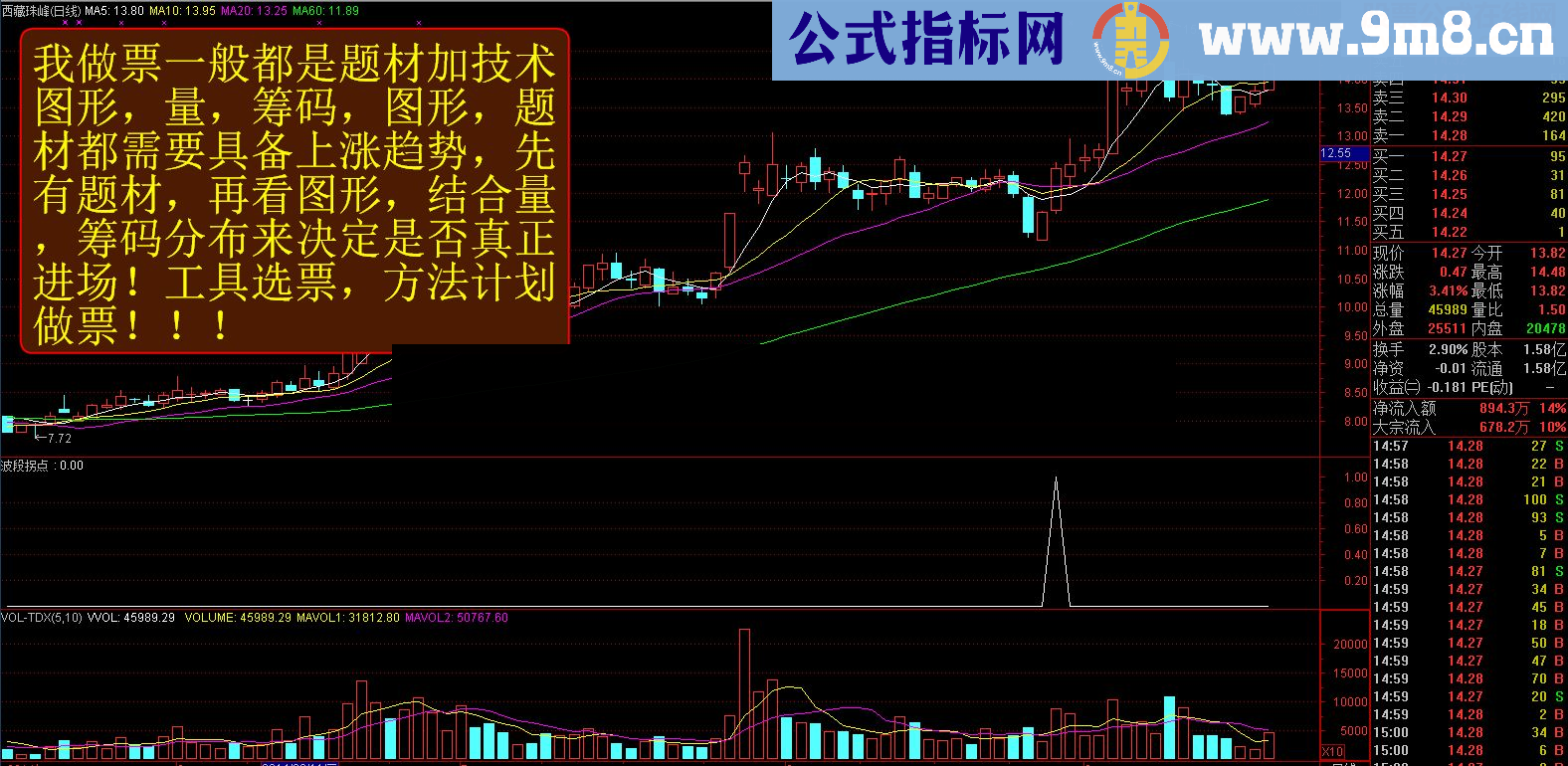 神奇理论之波段拐点 股票就该这么做，波段拐点真牛！