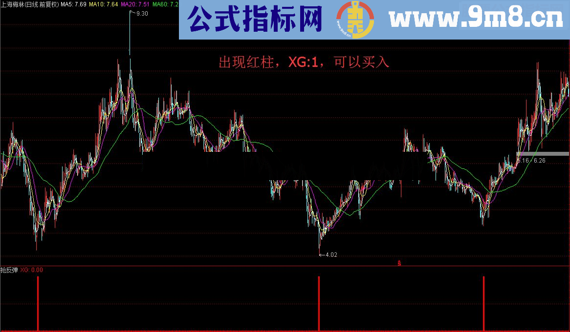 通达信连跌暴跌是机会，止跌回升抢反弹（指标 副图/选股源码贴图无未来）