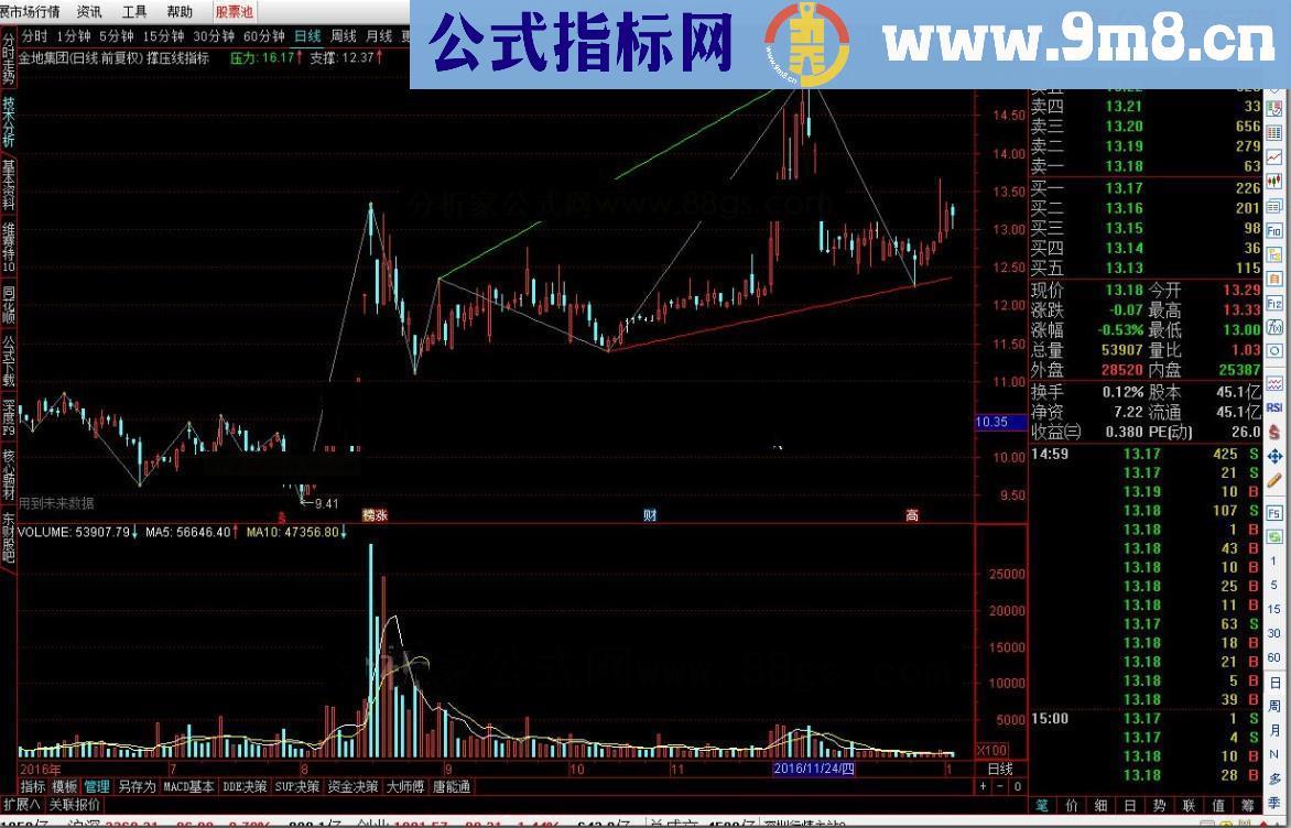 通达信撑压线指标源码