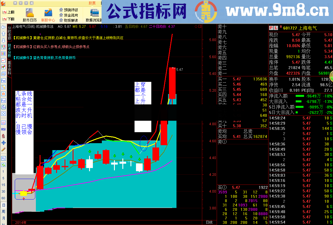 机械操作极品主图及选股公式 源码 无未来