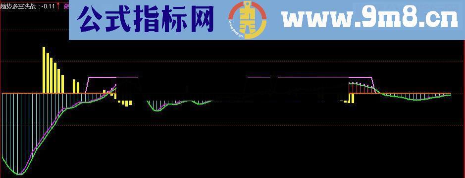 通达信趋势多空决战副图源码