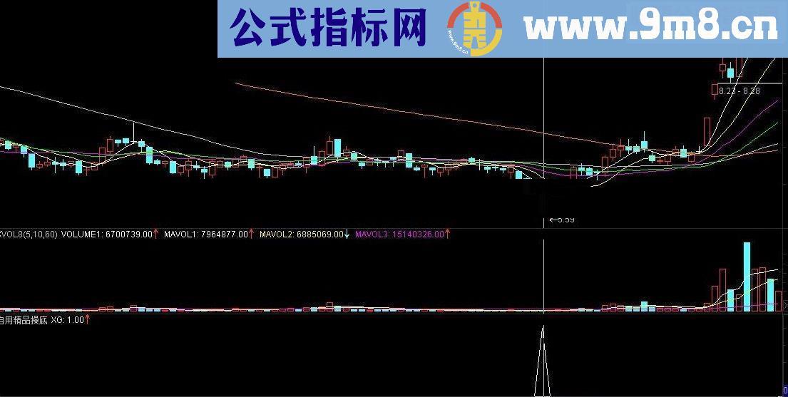 通达信自用精品抄底指标（绝无未来）！