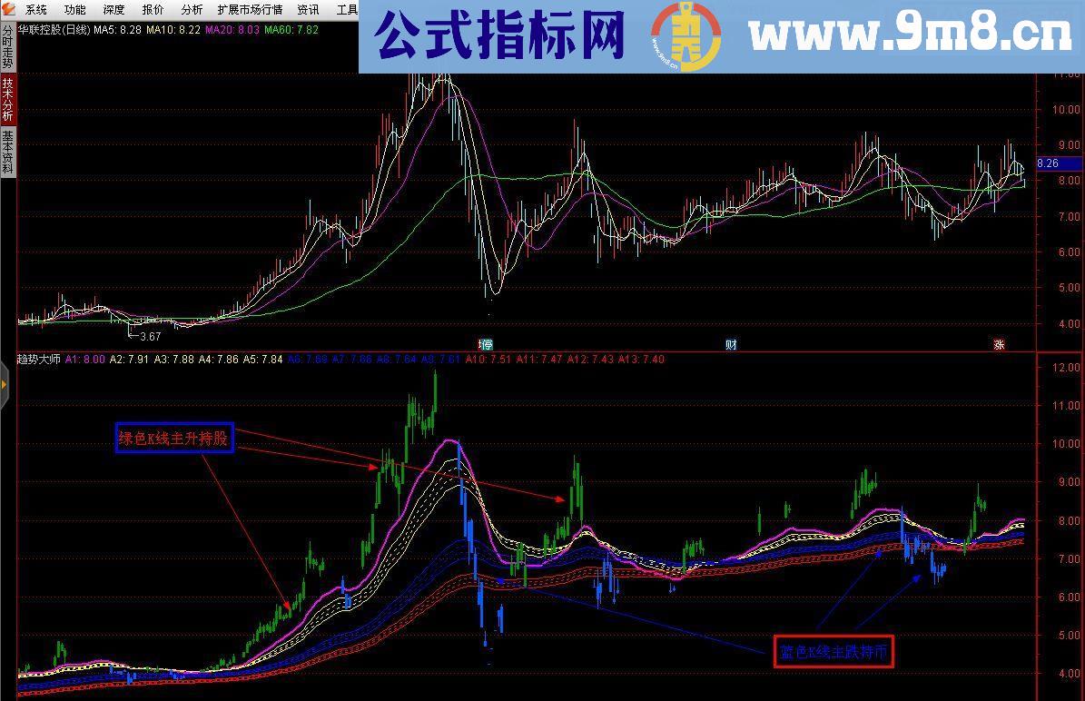 通达信趋势大师副图源码