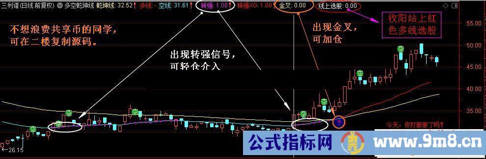 通达信多空乾坤线（公式 主图指标 源码 K线图）无未来，不加密，含选股信号