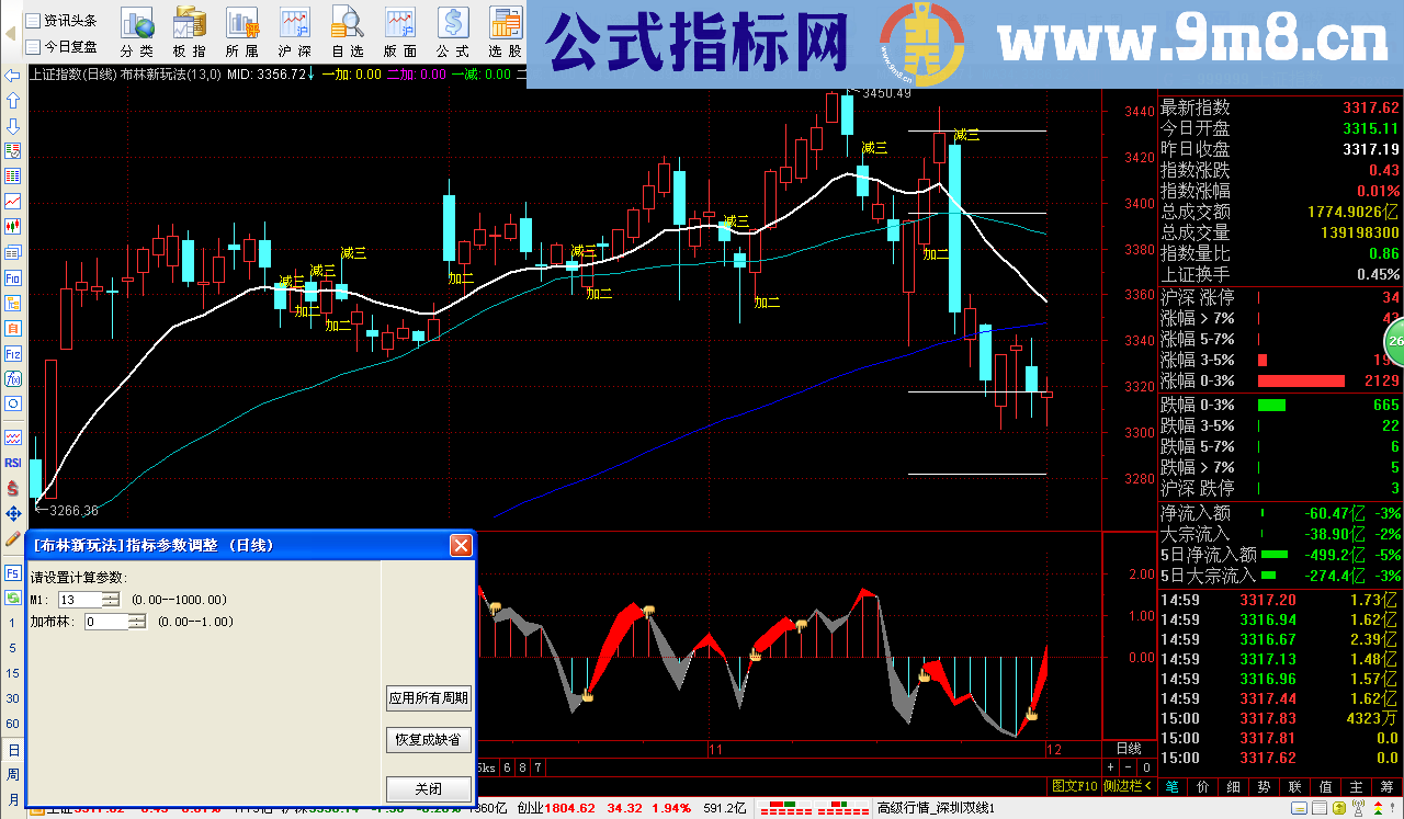 通达信布林线的新玩法源码主图无未来函数