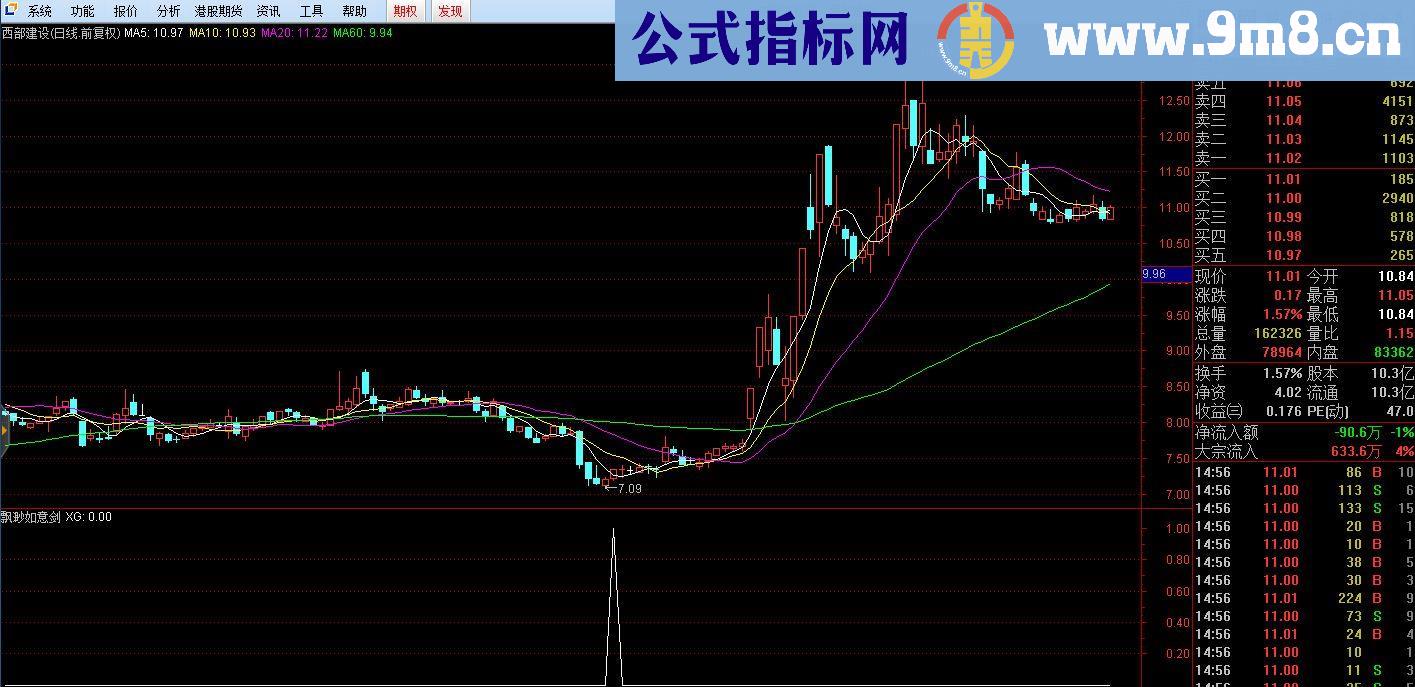 通达信简单实用、周收益10%以上的-【飘渺如意剑】副图/选股无未来）