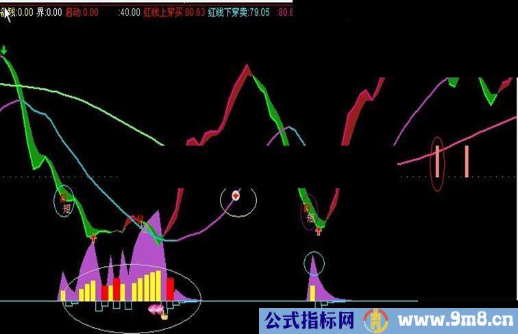 通达信免费版指标副图源码