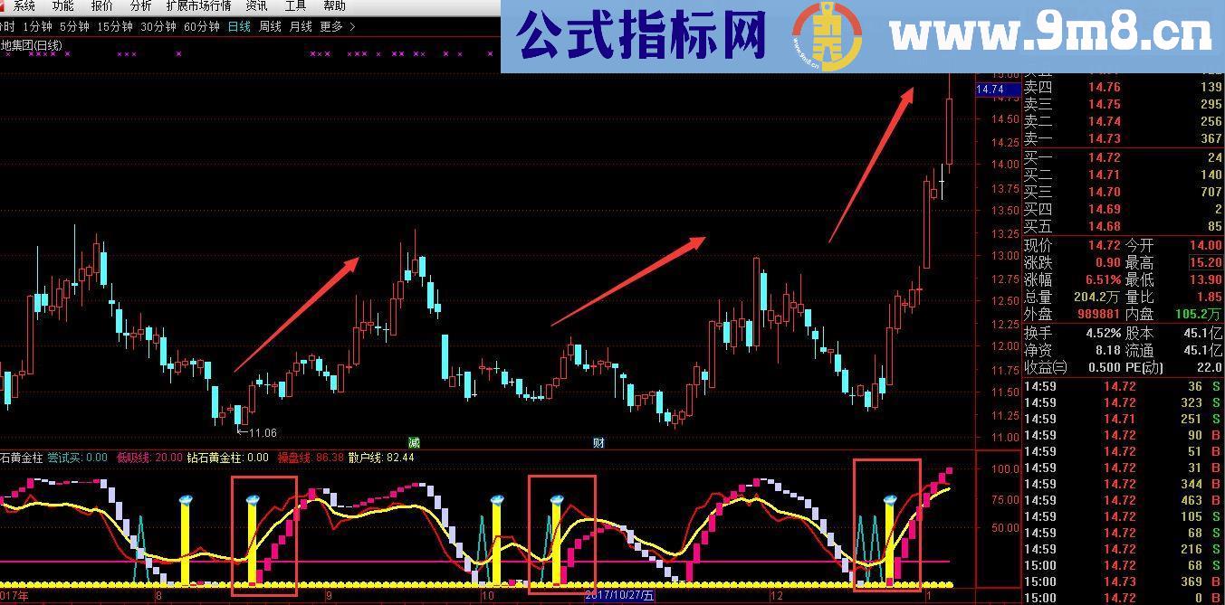 通达信短线无敌黄金柱指标副图无未来