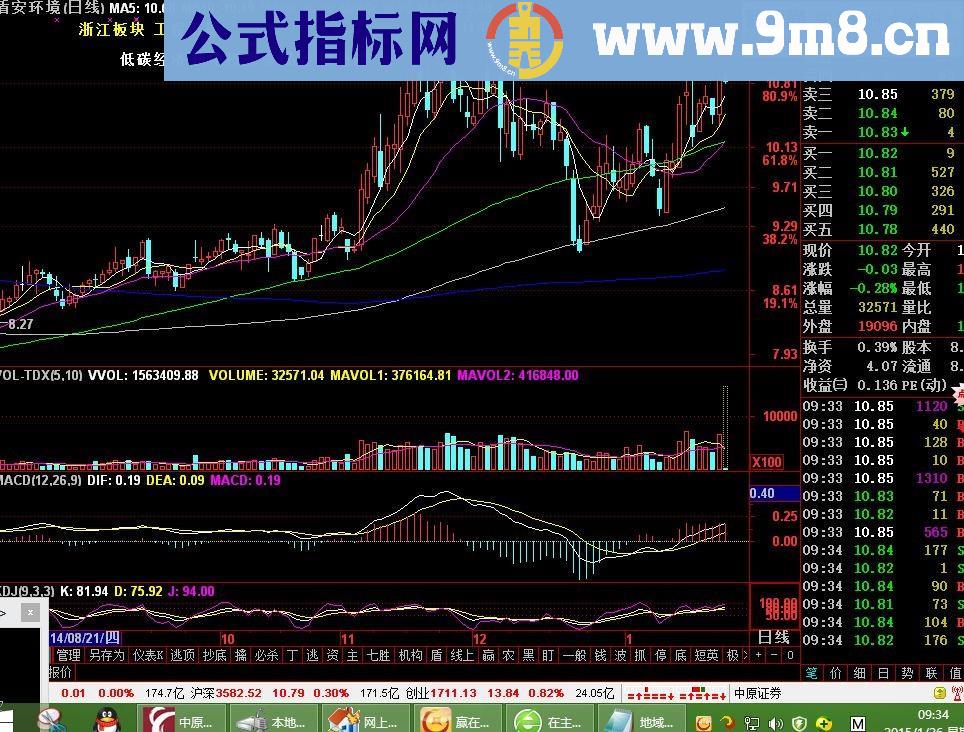 在主图上显示地域板块、所属行业、所属概念的指标 源码