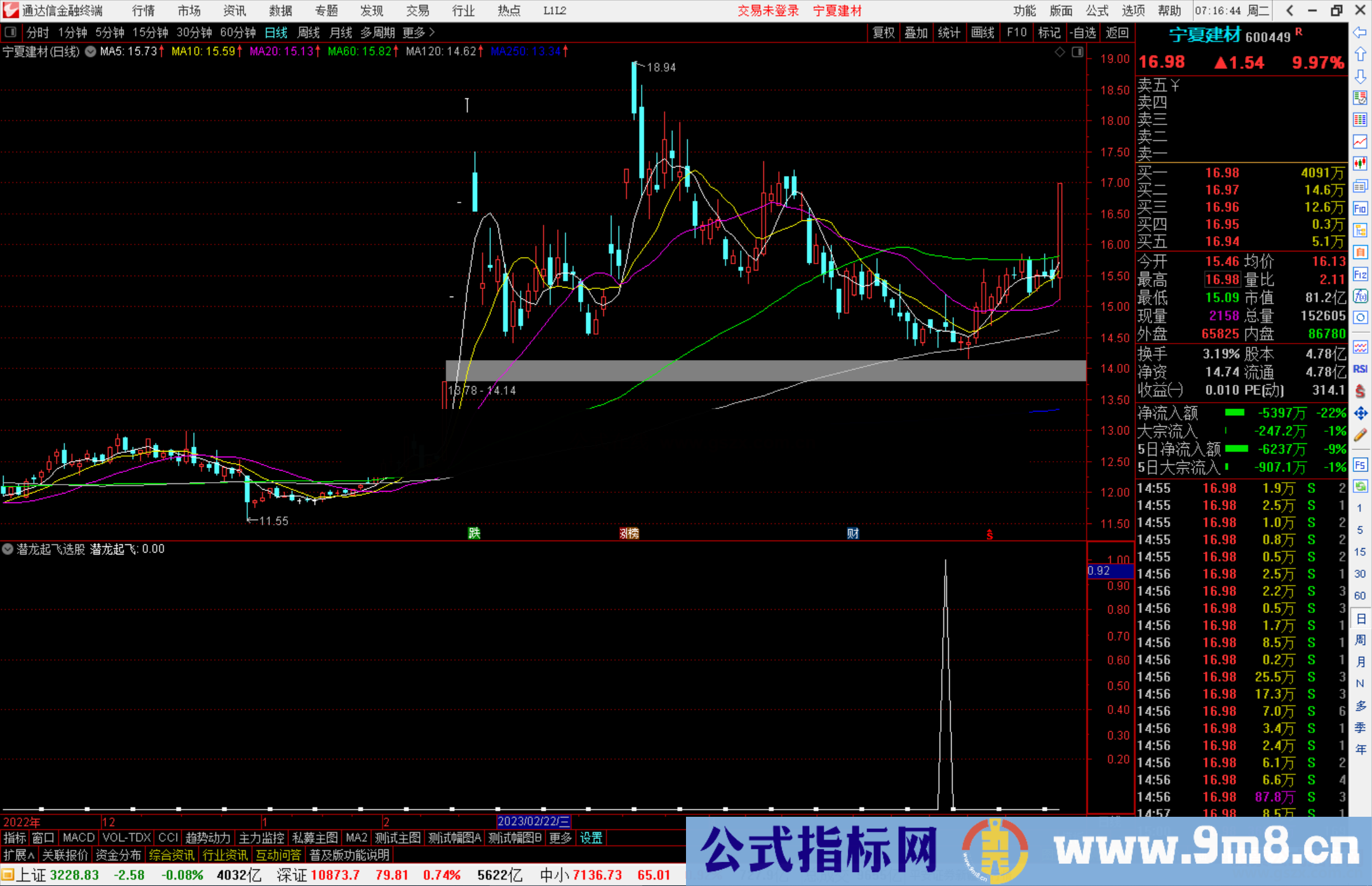 通达信潜龙起飞选股指标公式源码副图