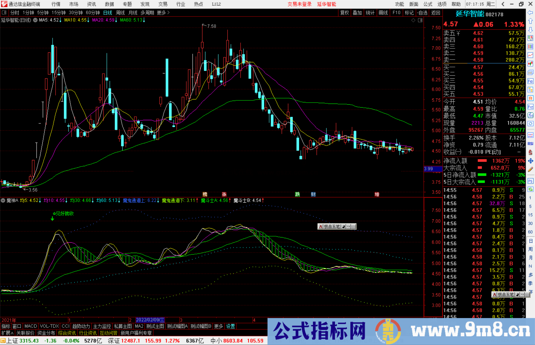 通达信魔神A指标公式源码副图