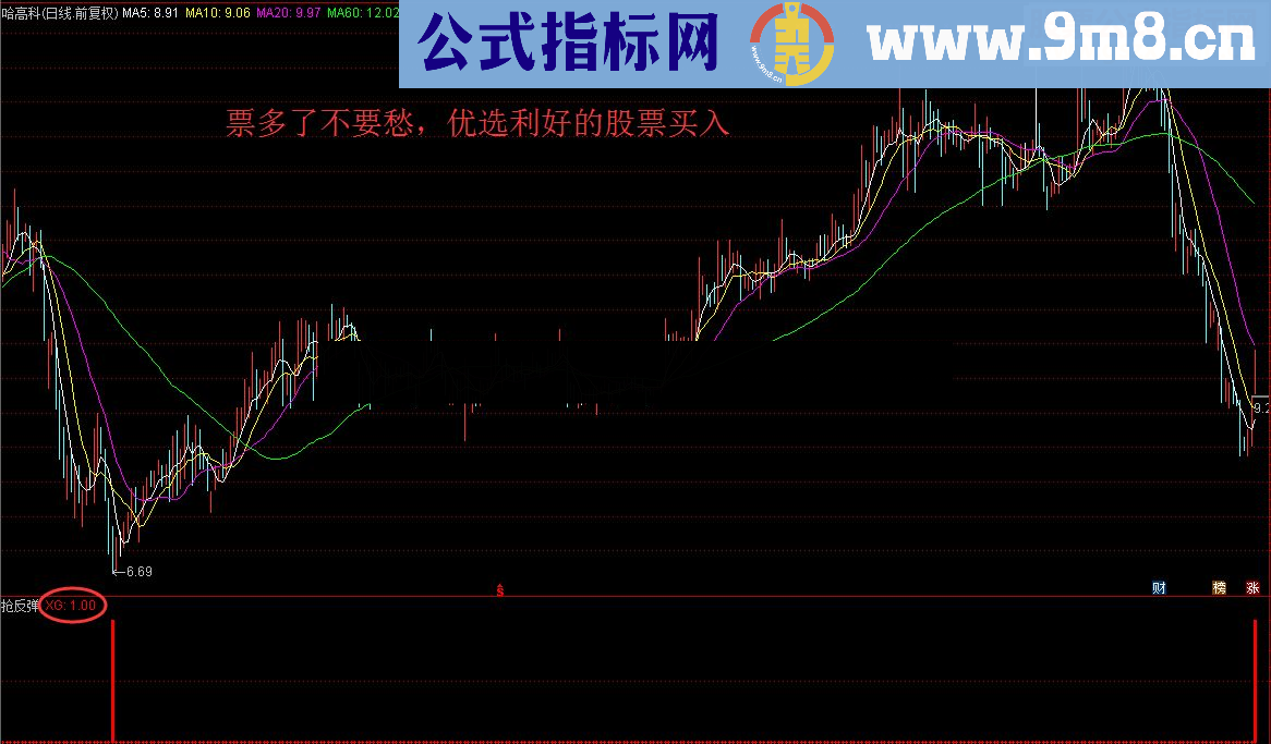 通达信连跌暴跌是机会，止跌回升抢反弹（指标 副图/选股源码贴图无未来）