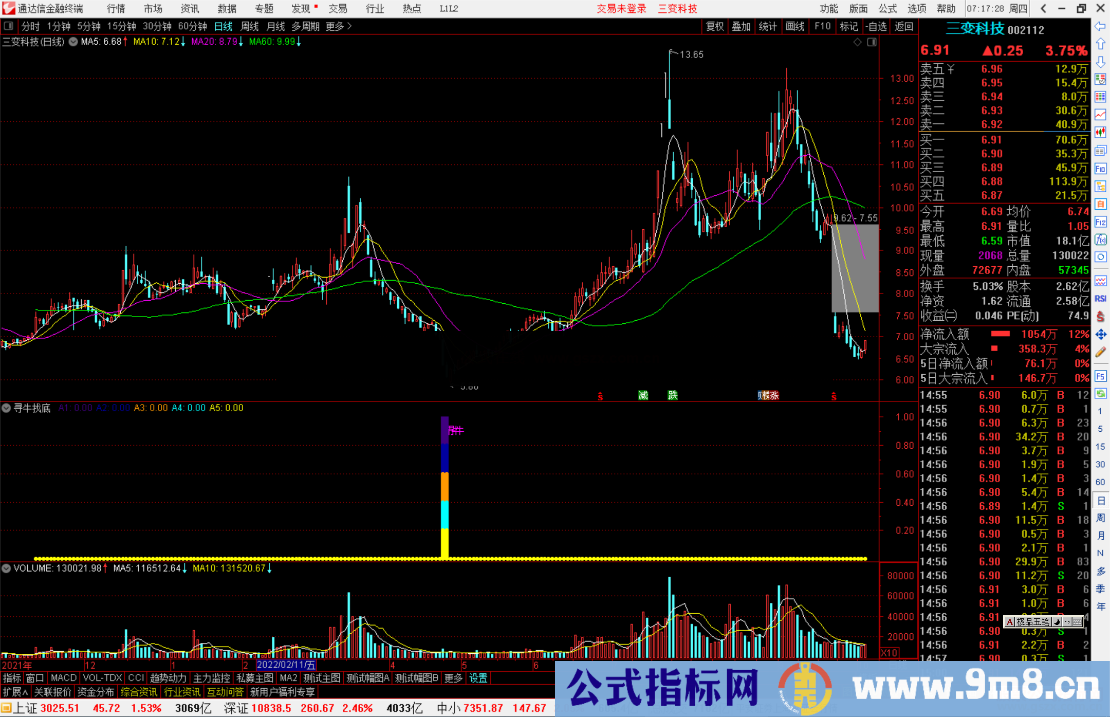 通达信寻牛找底副图/选股公式源码