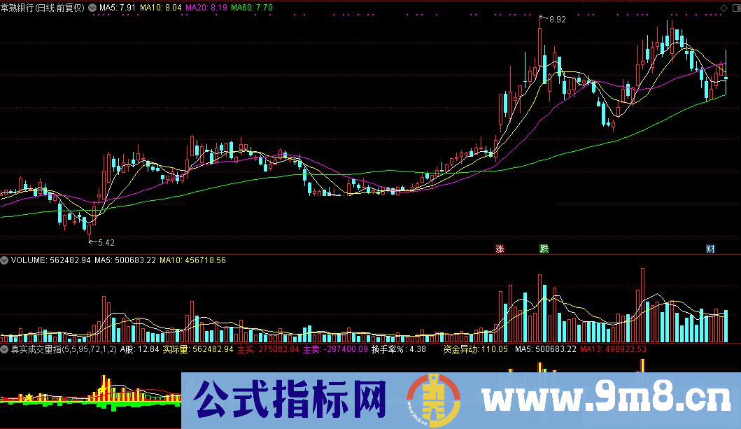 通达信真实成交量公式副图源码K线图