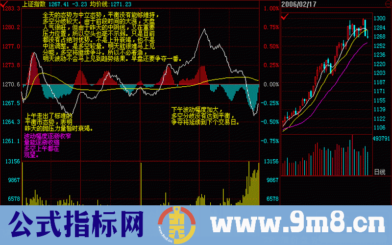 股市基本操盘口诀图解(一)