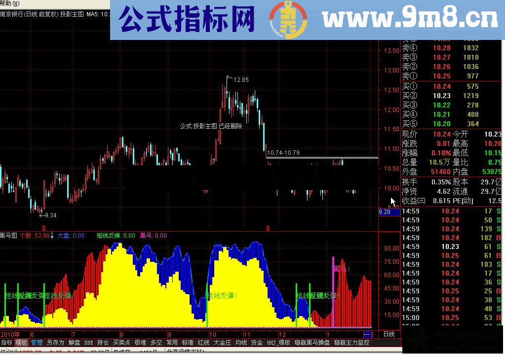 通达信黑马图指标源码