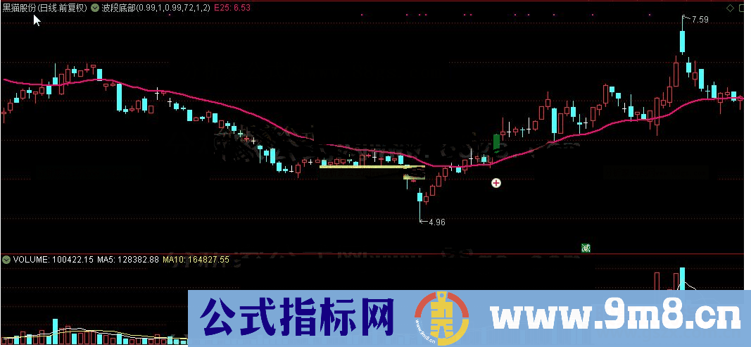 通达信公式波段底部主图及选股