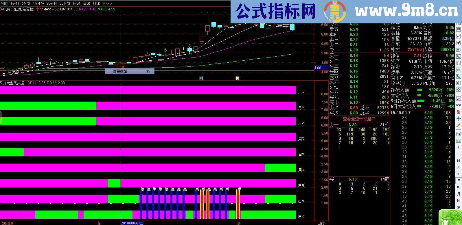 通达信九大金叉共振副图指标 改良版 