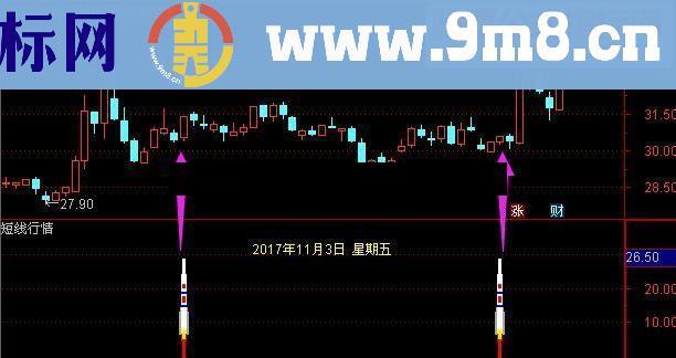 通达信短线行情（源码贴图无未来副图选股）