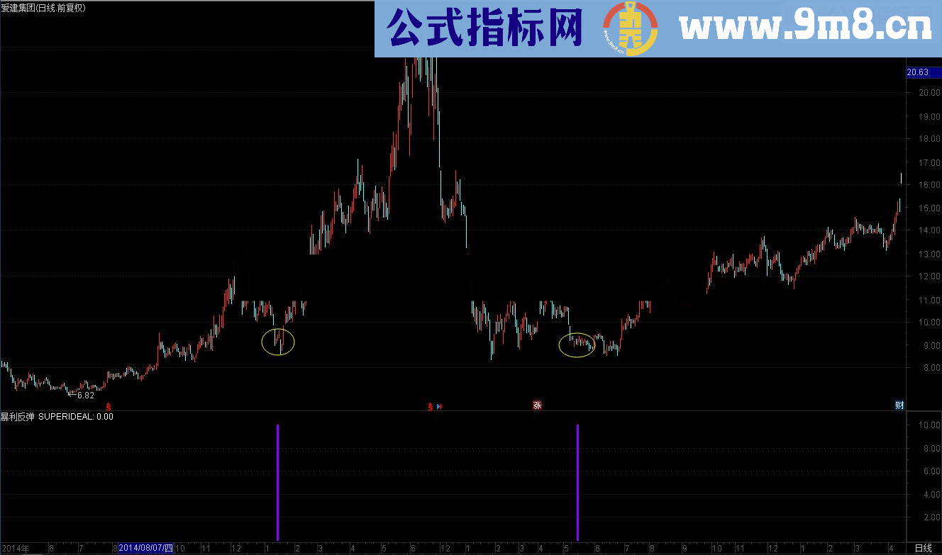 9【Super ideal】之暴利反弹全网震撼首发（附图预警 说明 免费源码 无未来）