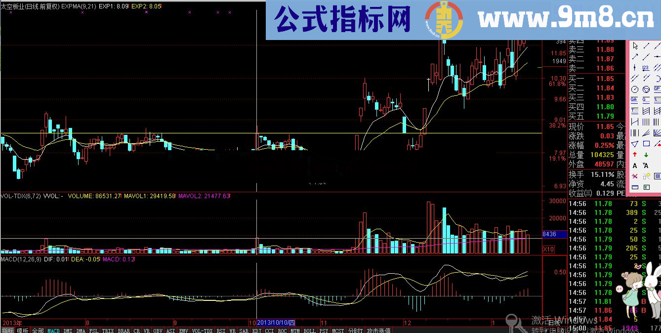 通达信量价势筹战法 选股公式