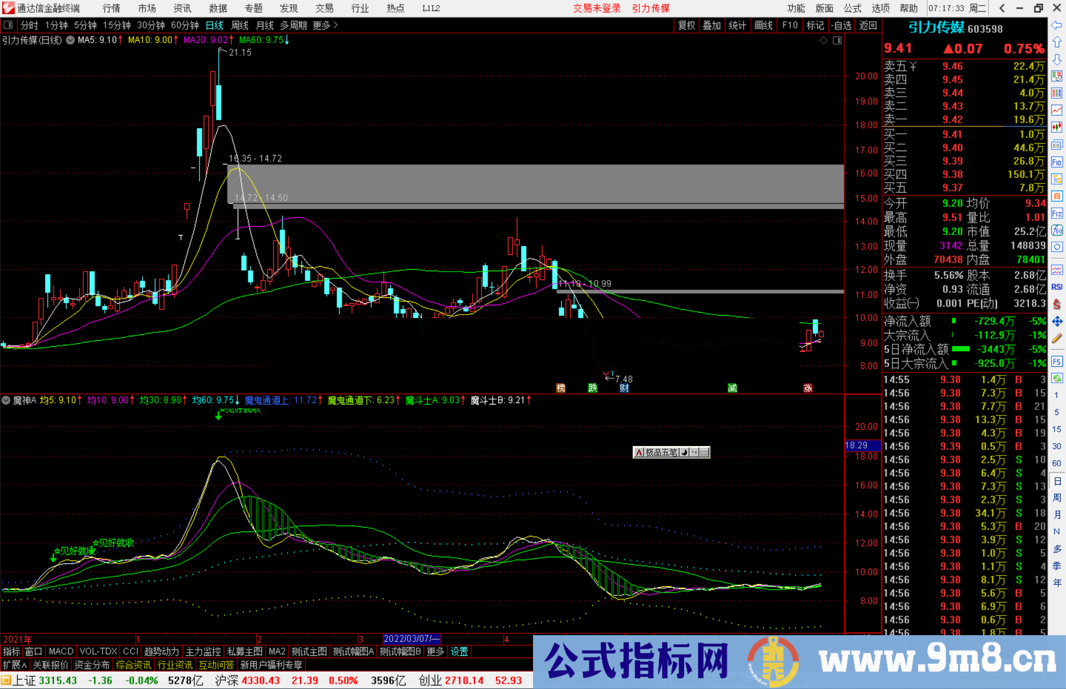 通达信魔神A指标公式源码副图