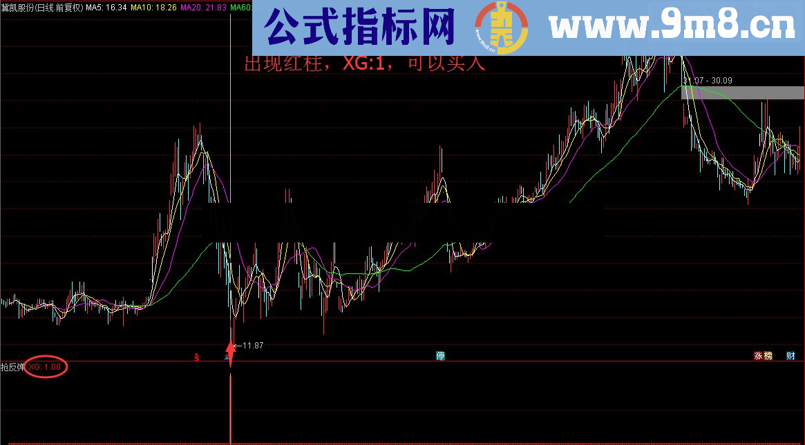 通达信连跌暴跌是机会，止跌回升抢反弹（指标 副图/选股源码贴图无未来）