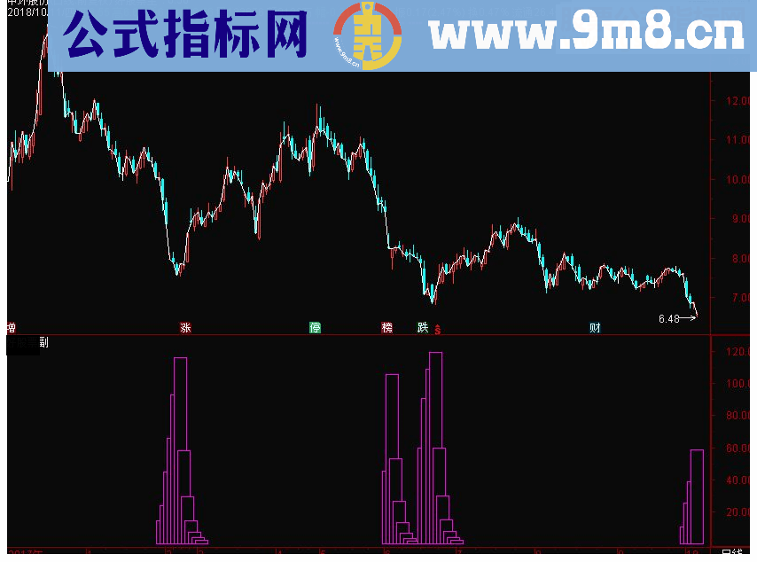 通达信主力入货副图指标源码 