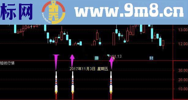 通达信短线行情（源码贴图无未来副图选股）