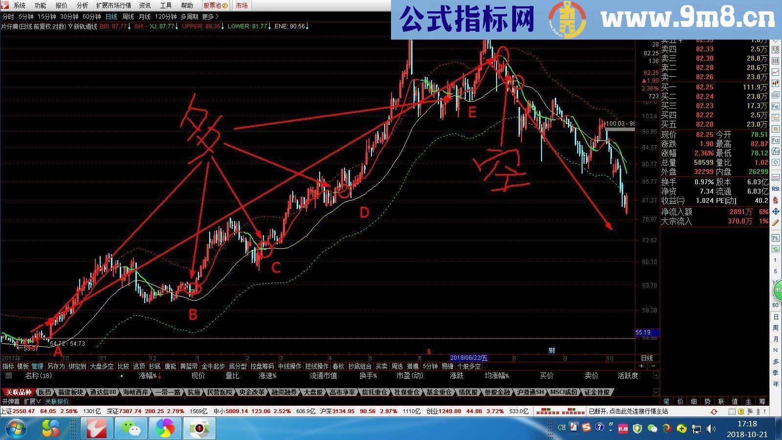 通达信新轨道线（指标主图贴图）