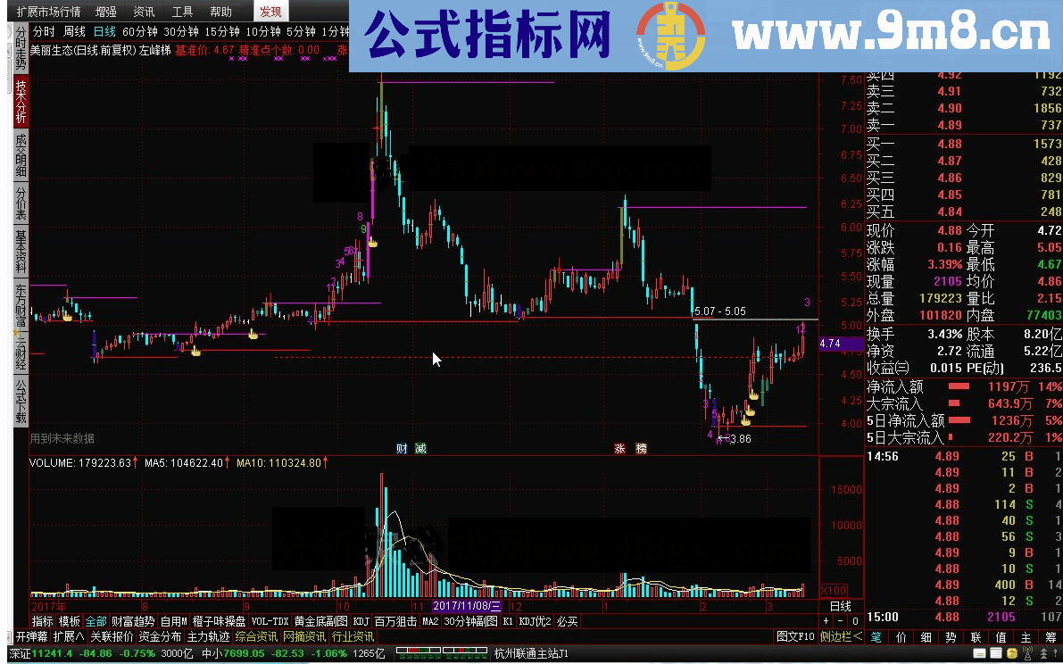 通达信左峰梯 量学看盘系统主图三指标公式