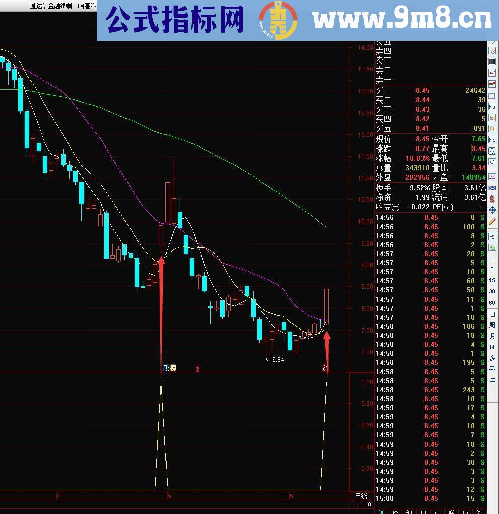 通达信太乙金仙( 副图/选股 帖图/完全加密)