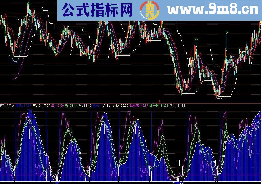 通达信高手指标主副图源码