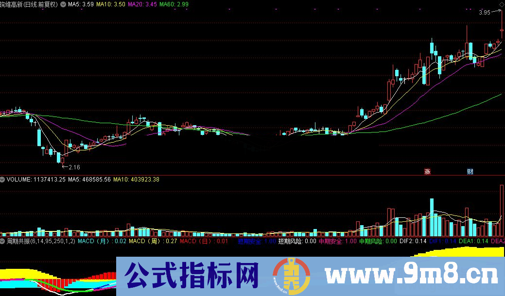 通达信周期共振公式源码贴图