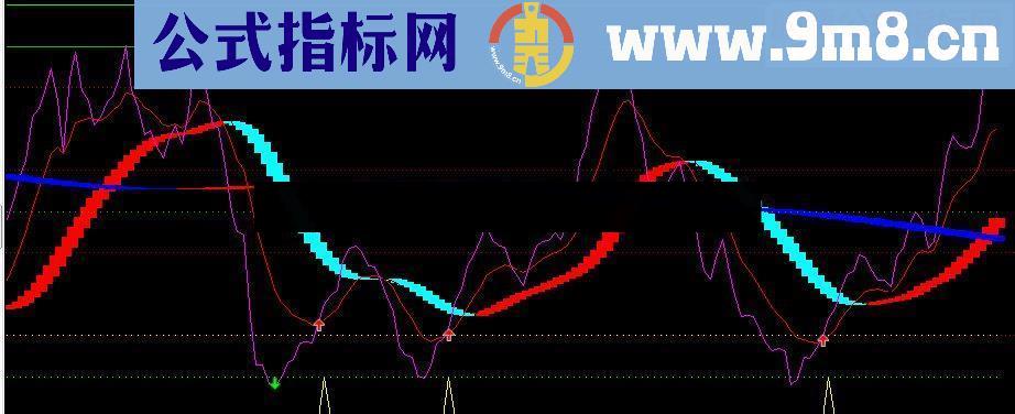 通达信中长短线出击副图