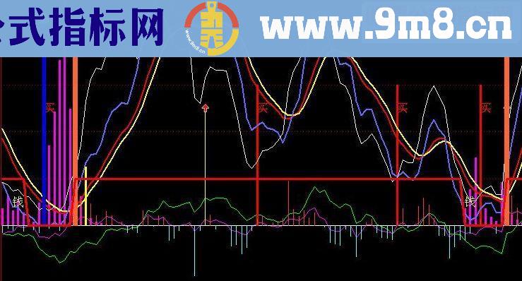 通达信 波段王源码副图