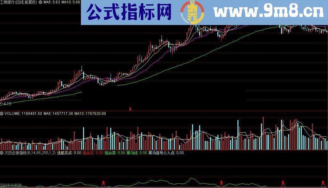 通达信次日必涨公式源码