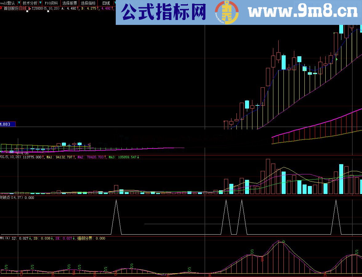 通达信向上突破的指标-突破点公式