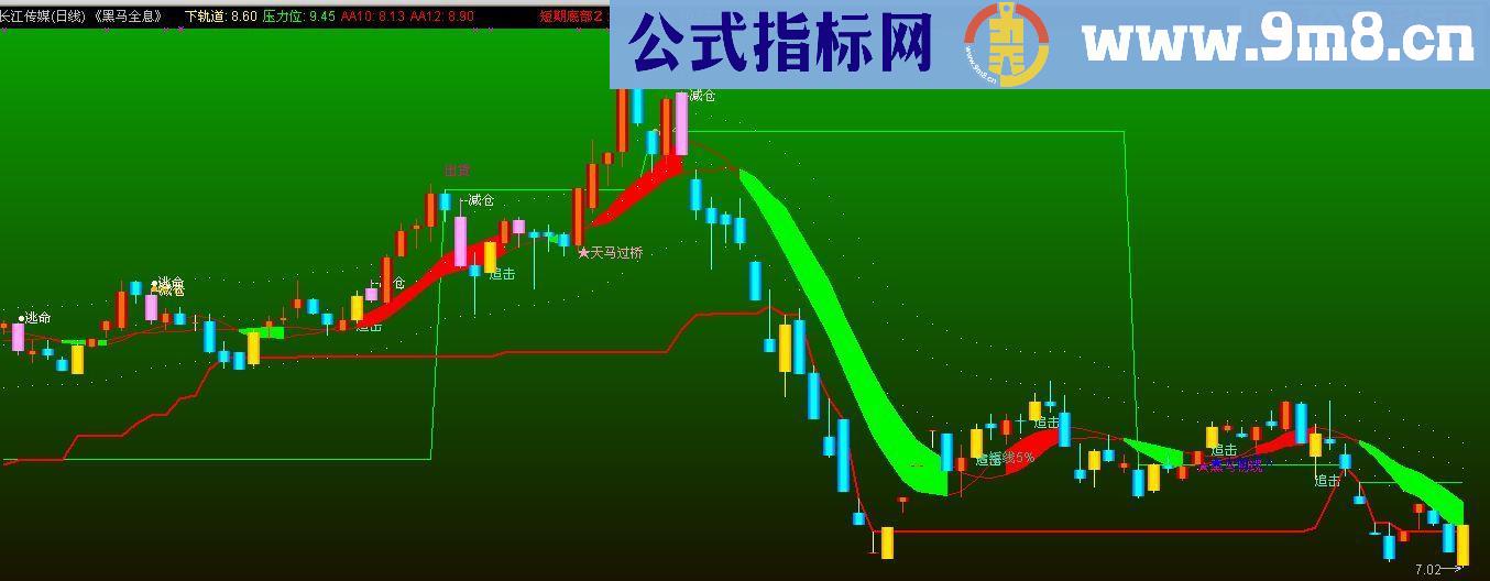 通达信黑马全息主图指标