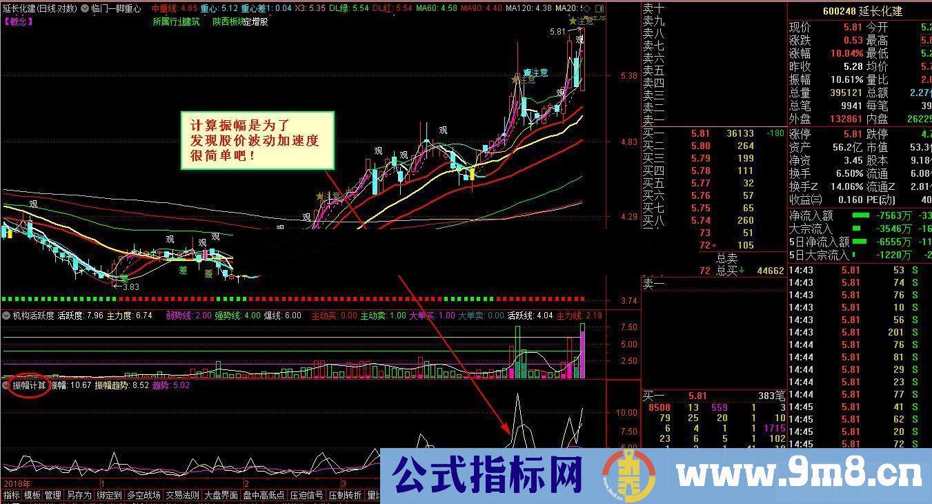 通达信振幅计算（指标副图贴图）基础知识科普振幅计算的作用