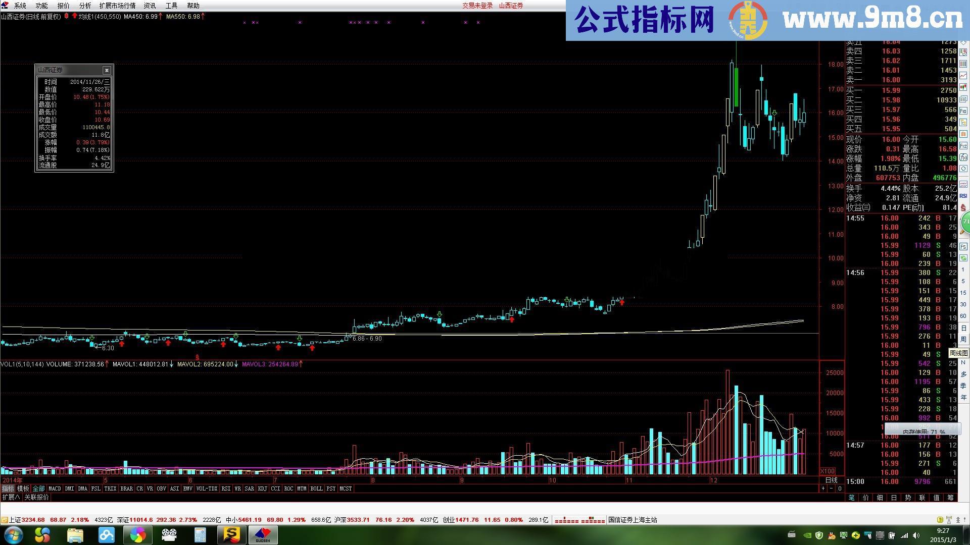 天下财经主图公式 用法 源码