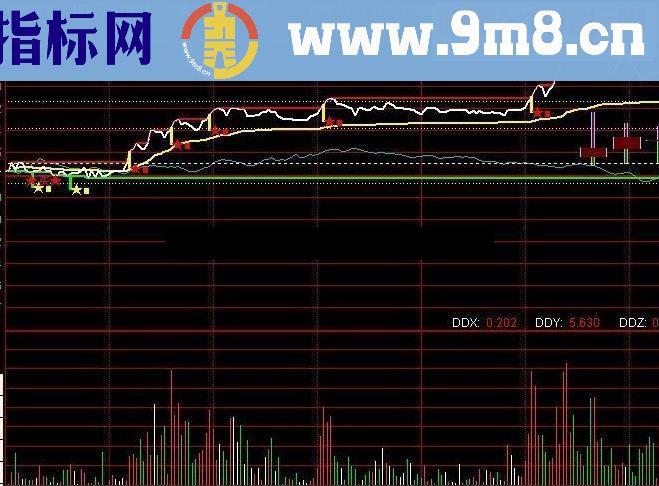 通达信天马七绝剑源码附图