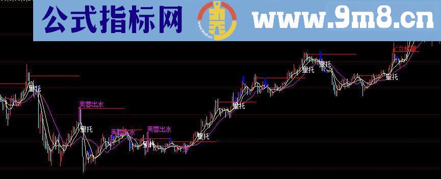 通达信量柱涨停主图指标