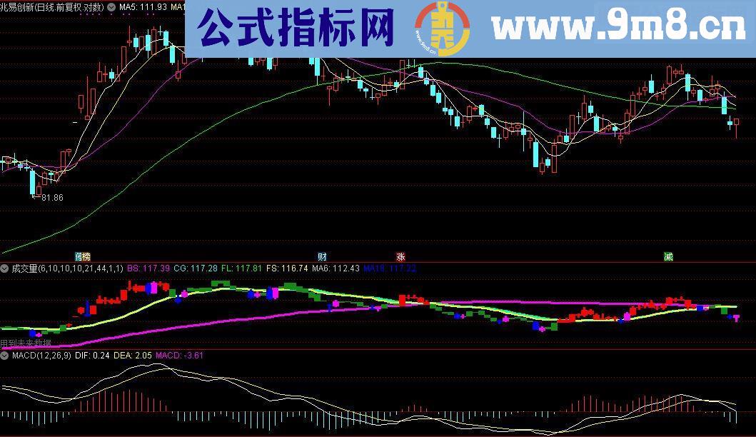 通达信指标成交量副图源码