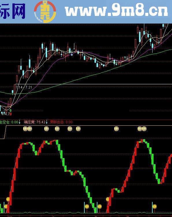 通达信波段指标公式端庄窝 可抄底逃顶