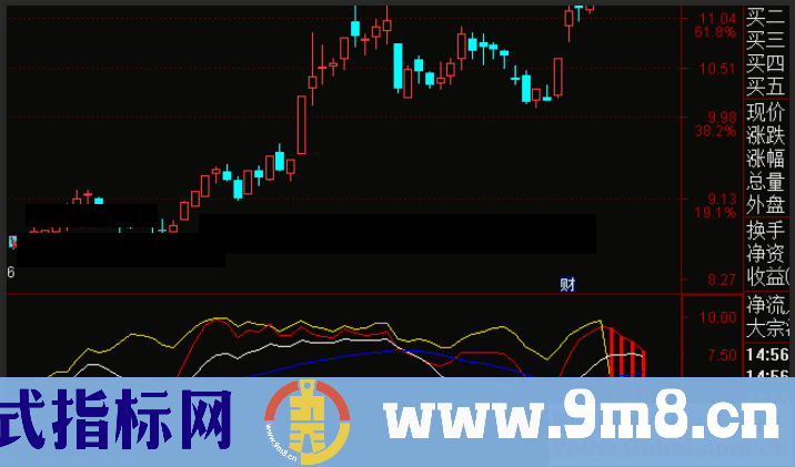 通达信漏网之鱼副图公式源码