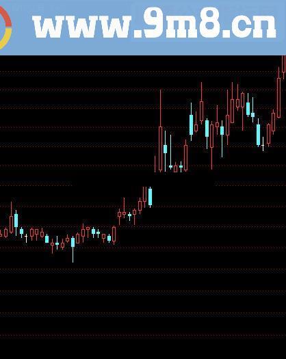 通达信今买明卖信号