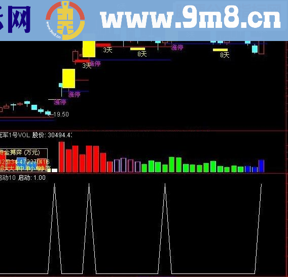 通达信短线急速指标公式