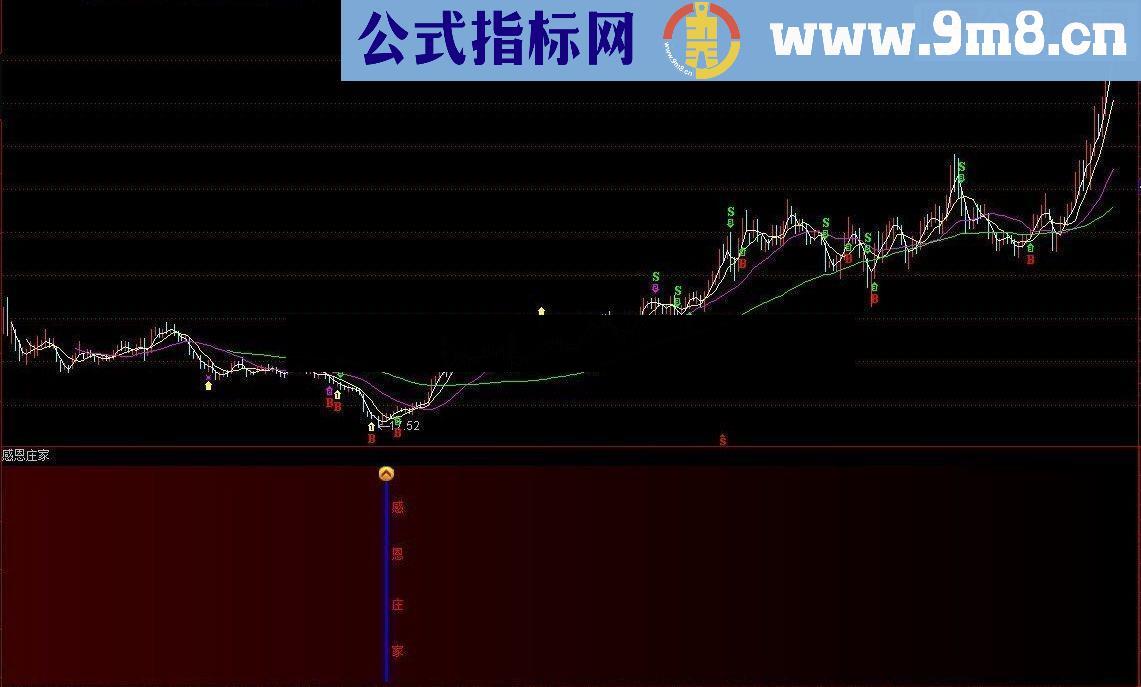 通达信庄家抓大底指标公式